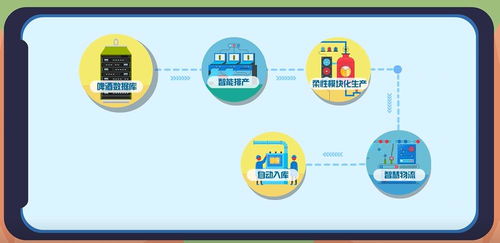 青島啤酒 數字化時代下品牌內容制作服務的戰略選擇